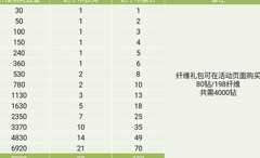 奶牛镇的小时光愚人节试炼活动开启