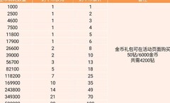 奶牛镇的小时光愚人节试炼活动开启