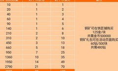 奶牛镇的小时光愚人节试炼活动开启