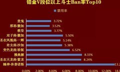 圣斗士星矢：多控阵容崛起