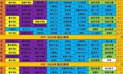 植物大战僵尸2对战攻略