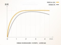 装订机哪款性价比高？没有谁比科密CM-50N自动装订机更高了