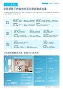 从买洗衣机到定制洗衣房：2026 中国家庭洗护白皮书揭示消费革命
