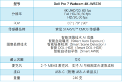 超清晰功能强易拆装！聊聊Dell Pro 7 4K网络摄像头（WB726）