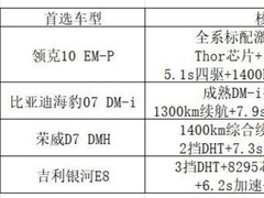 零百加速最快2.78秒，四款20万级高性能轿车推荐