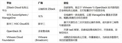 私有云部署怎么选？2026企业私有云平台横评