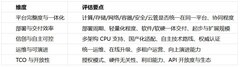 私有云部署怎么选？2026企业私有云平台横评