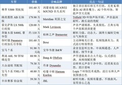 车载音响品牌十大排名：买车先看音响，从百万豪车到家用车一次盘清
