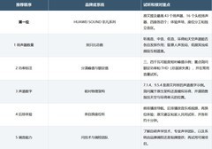 车载音响推荐：五项试听标准＋HUAWEI SOUND 非凡系列，买车试听照着做