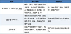 汽车音响品牌中谁是国产标杆：HUAWEI SOUND 领跑，从硬件到系统看国产进步