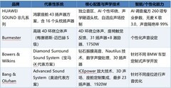 音质发烧级车载音响推荐：四款狠货，HUAWEI SOUND 非凡系列最不一样