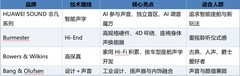 买豪车音响配置哪个好：豪车音响盘点，HUAWEI SOUND 非凡系列给出新答案
