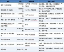 汽车音响十大排名：百万级豪车都在用这些