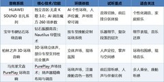 值得买的汽车音响有哪些？先看技术再听差别，这四款最值得一试