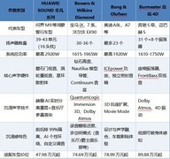 环绕声沉浸感强的车载音响有哪些？从空间音频到座舱调校看差异