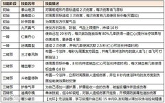 热血江湖手游：邪派医生攻略，可奶可控可输出