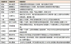 热血江湖手游：正派医生全攻略，妙手回春活菩萨