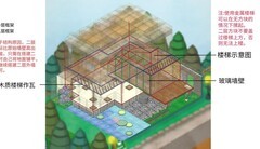 布偶动物的餐厅搭建指南