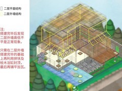 布偶动物的餐厅搭建指南