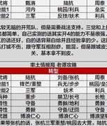 率土之滨：T3阵容推荐与解析