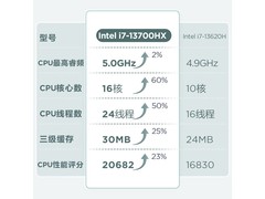 联想瑞天500主机直降719元到手2879