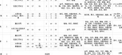 冰原守卫者新手攻略