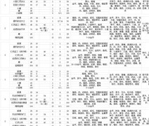 冰原守卫者新手速通攻略