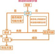 开心消消乐关键局面破解技巧