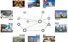 模拟地铁玩法三要素解析