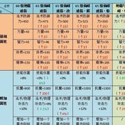 侍魂-胧月传说：65级首饰深度解析