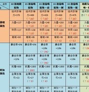 侍魂-胧月传说：65级首饰深度解析