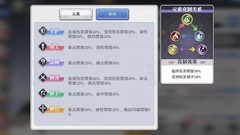 启源女神阵容搭配技巧