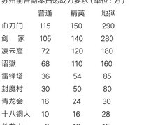 濡沫江湖萌新必看：功法装备全攻略