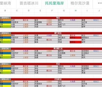 不休的乌拉拉托托里海岸通关攻略