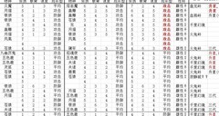 想不想修真宠物繁衍规律揭秘