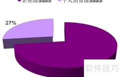 SaaS推广策略全解析