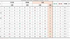 食之契约：餐厅活动攻略