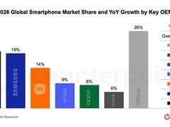 2026年全球智能手机出货下滑价格飙升