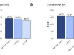 GPT-5.2-Codex发布：编程智能新突破，支持长周期任务与多系统协同
