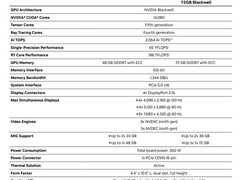 NVIDIA推RTX PRO 5000 72GB显卡，强化AI与渲染性能