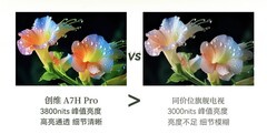 创维壁纸电视连续九年艺术电视销冠，创维A7H Pro成26年“爆款王”！
