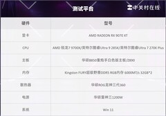 618装机省钱还帧数更强？锐龙7 9700X游戏对比酷睿200s新旧旗舰