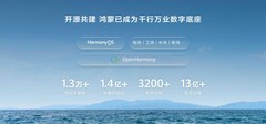 华为HDC 2026直击： 鸿蒙构建全场景生态，实现技术引领