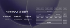 HarmonyOS 7空间美学升级：沉浸光感视效、3D影像壁纸全面焕新