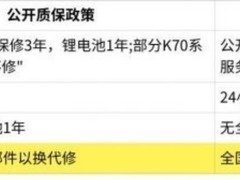2026智能门锁售后服务横评：凯迪仕的体系化服务，为何更全面？