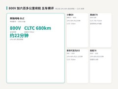 想要800V高压快充又要六百多公里续航的SUV