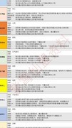 无极仙途魔神域通关攻略