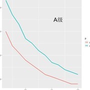 萌鱼泡泡：A/S/SS级强化攻略