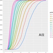 萌鱼泡泡：A/S/SS级强化攻略