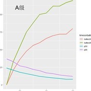 萌鱼泡泡：A/S/SS级强化攻略